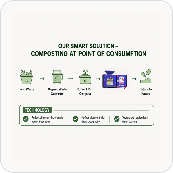 Envipure organic waste solution